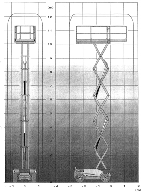 Haulotte Compact 12DX